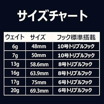 Amazon.co.jp: [青嵐ルアー] メタルバイブ セット シーバス